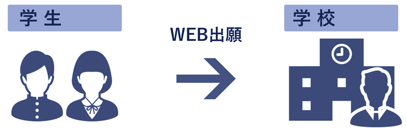 web出願